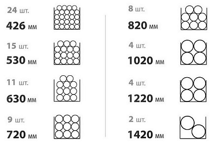 Схема погрузки труб в машину с кониками